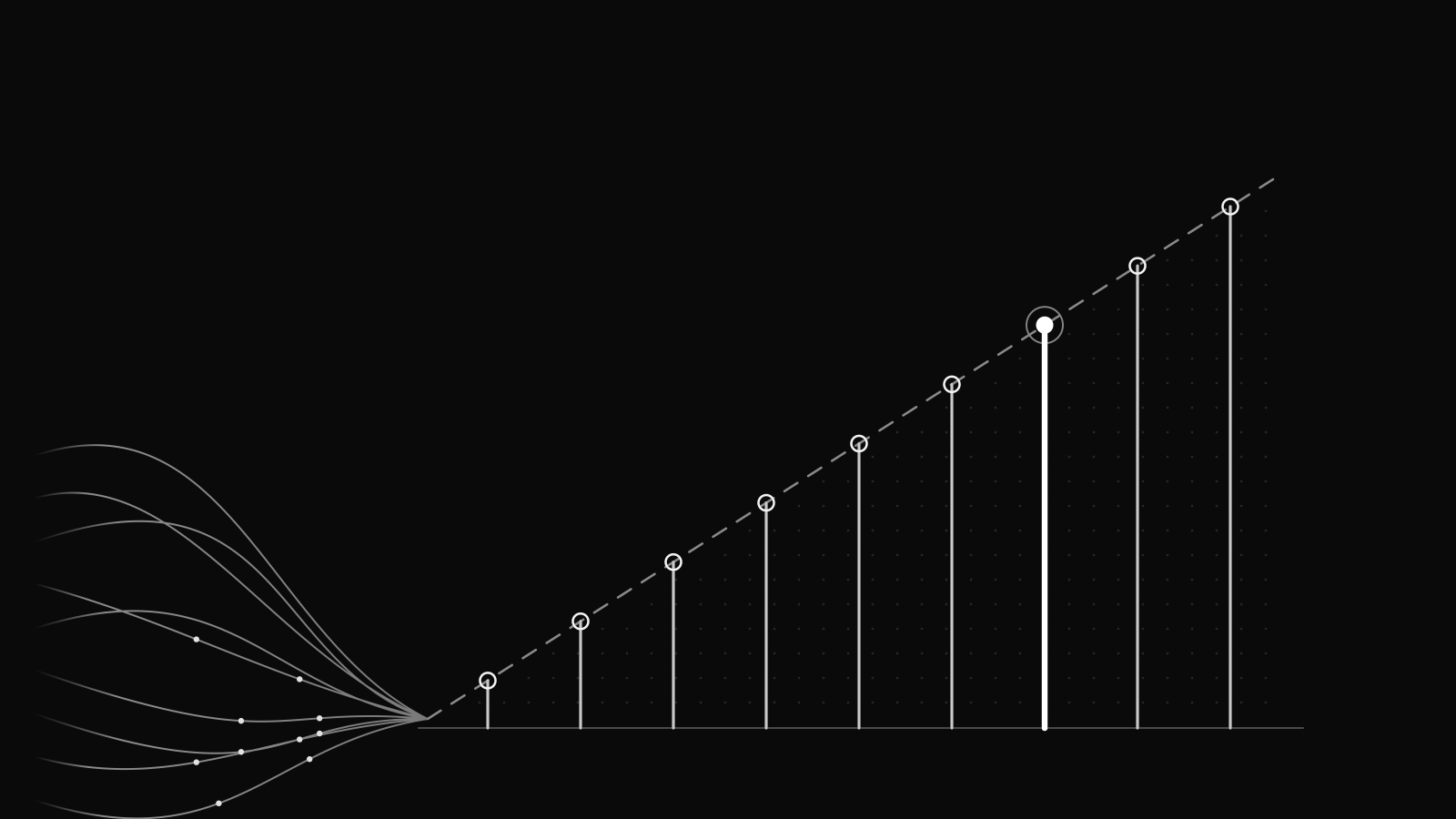How Sure Is "Sure"? — Calibration, Uncertainty, and Knowledge in LLMs